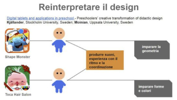 reinterpretare design